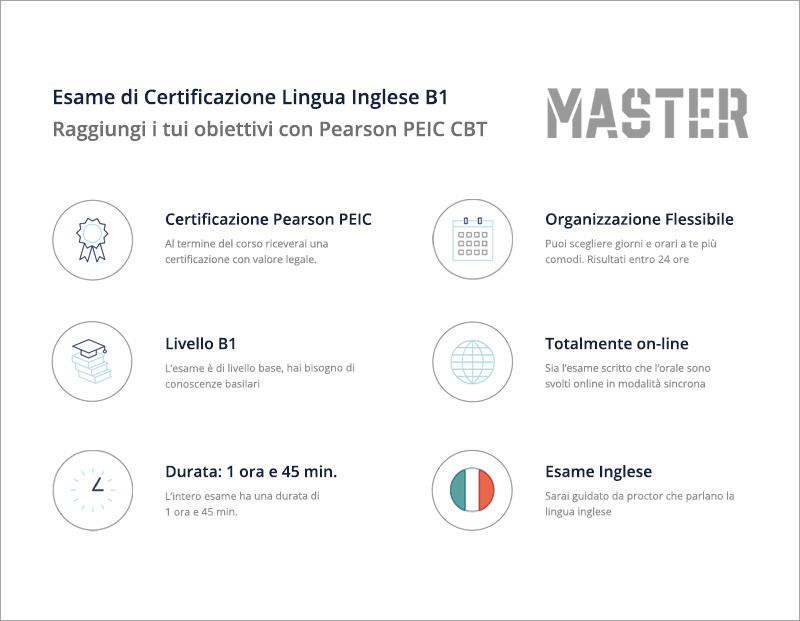 Esame di Certificazione Inglese Livello B1