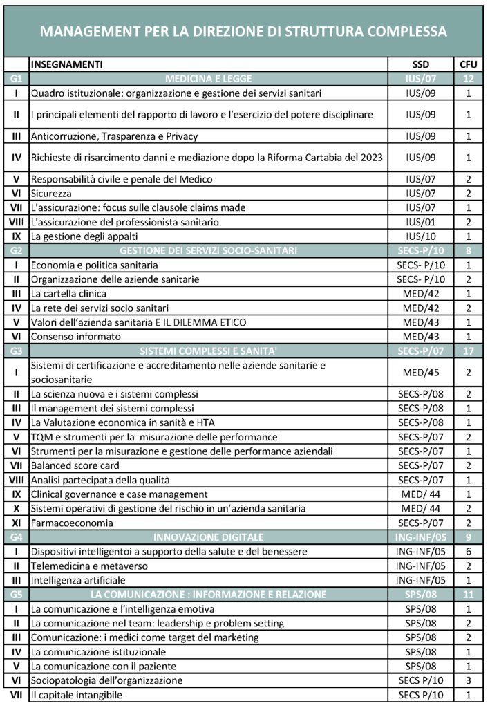 Master In Management Per La Direzione Di Struttura Complessa – Master ...