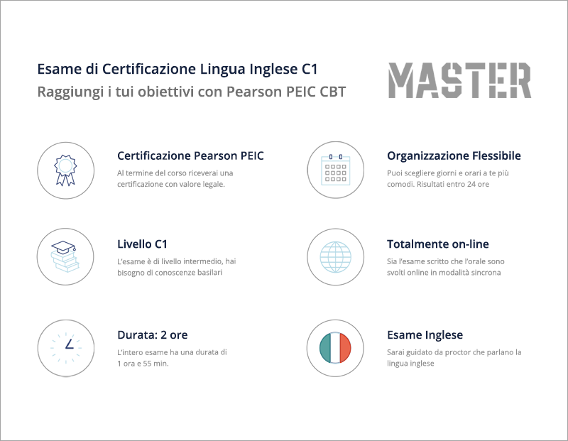 Esame di Certificazione Inglese Livello C1