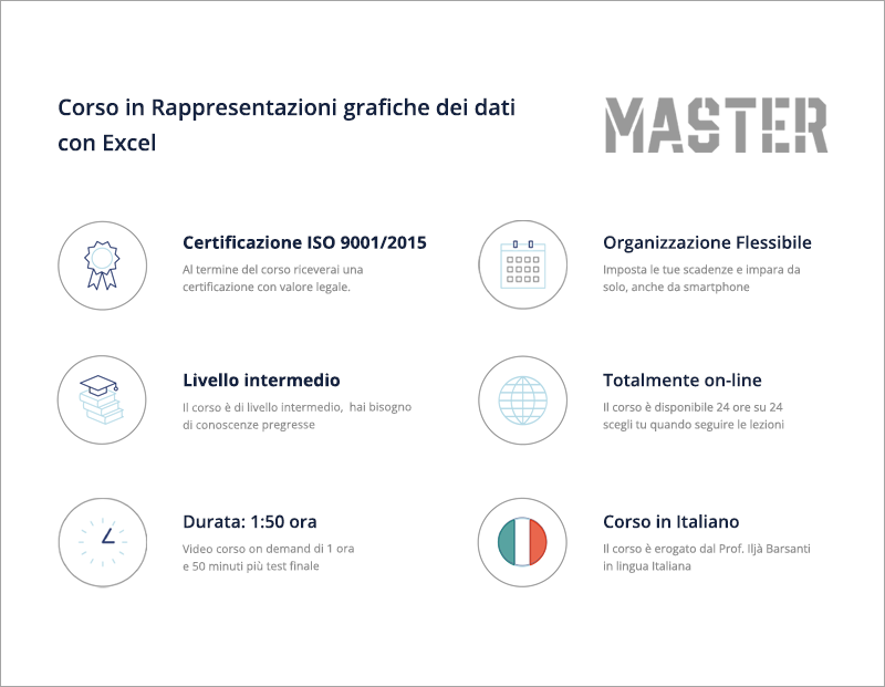 Corso in Rappresentazioni grafiche dei dati con Excel