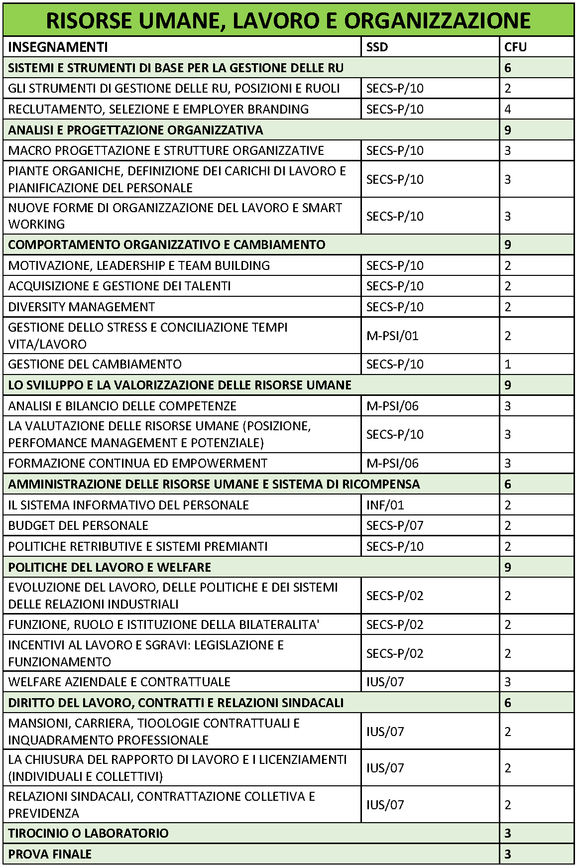 Risorse umane, lavoro e organizzazione