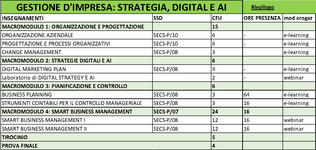 Gestione d'impresa: strategia, digital e AI