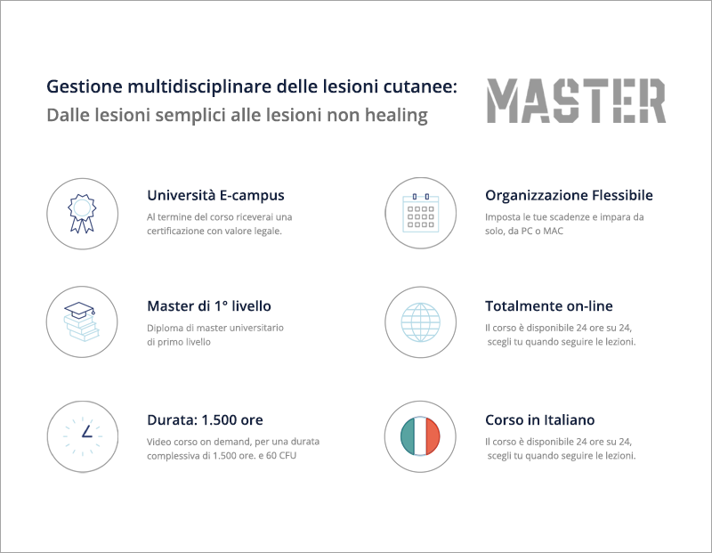 Master in Gestione multidisciplinare delle lesioni cutanee