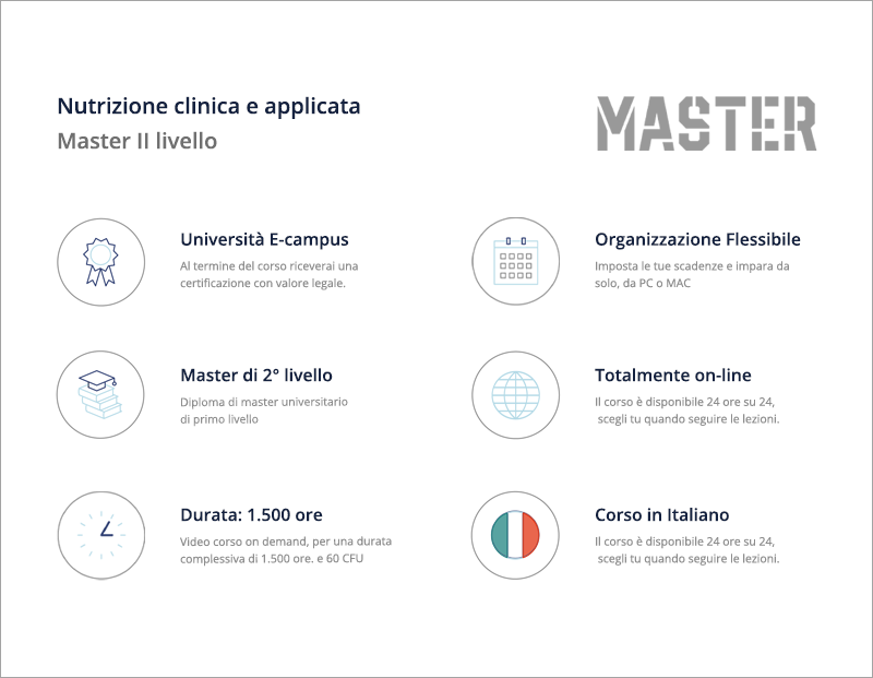 Master in Nutrizione clinica e applicata - II Livello