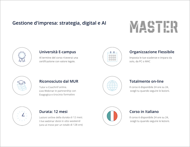 Gestione d'impresa: strategia, digital e AI