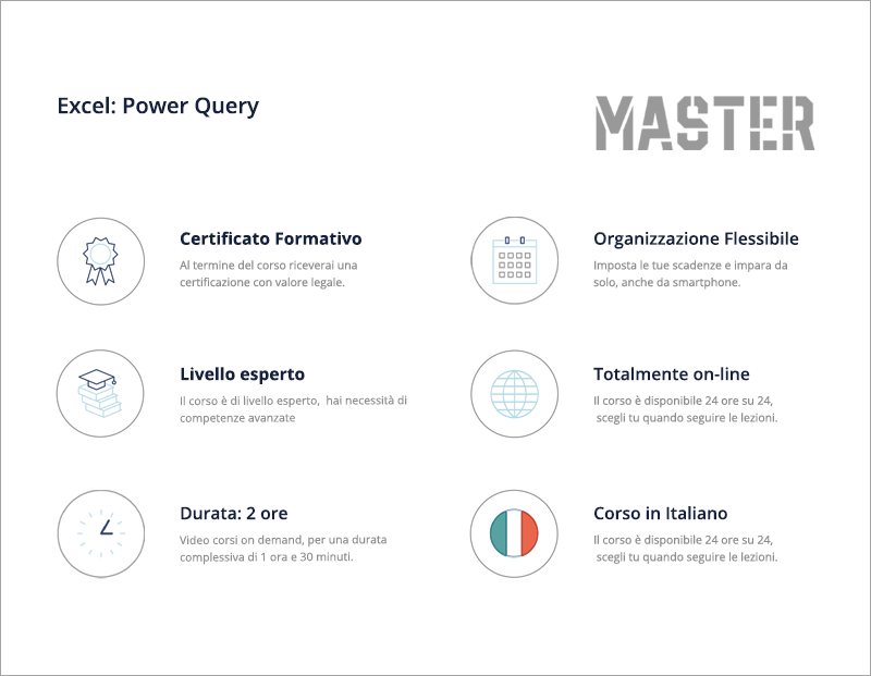 Query di potenza in Microsoft Excel