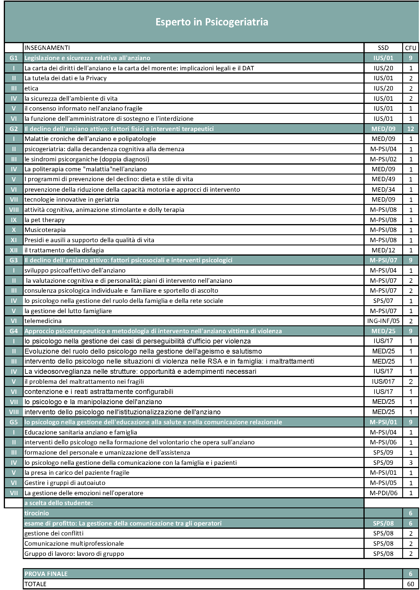 Master in Esperto in Psicogeriatria