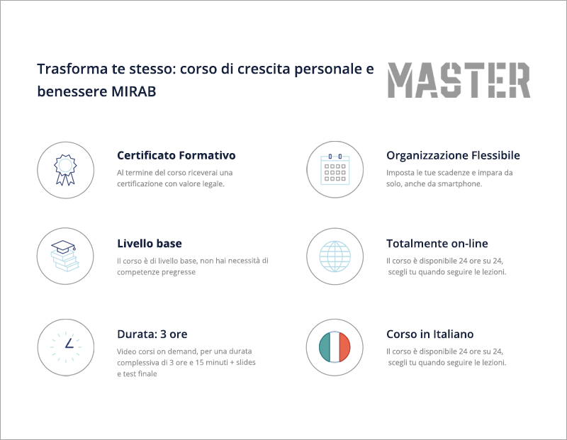 Trasforma te stesso: corso di crescita personale e benessere MIRAB